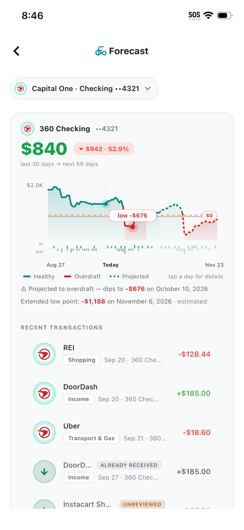 finikigai per-account 60-day forecast on Ultimate