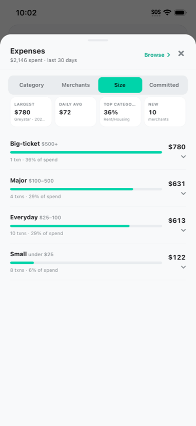 finikigai Cashflow spend by size